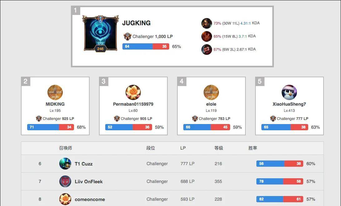 的篮球圈带 的篮球圈带