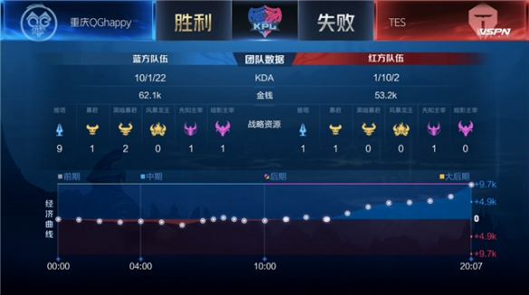 定了胜局 定了胜局