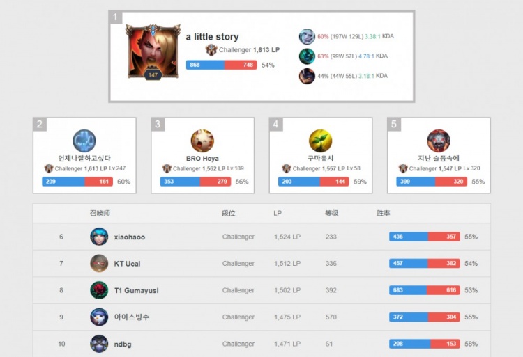 的默契程度 的默契程度