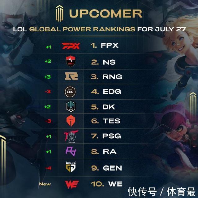 体阵容的平 体阵容的平